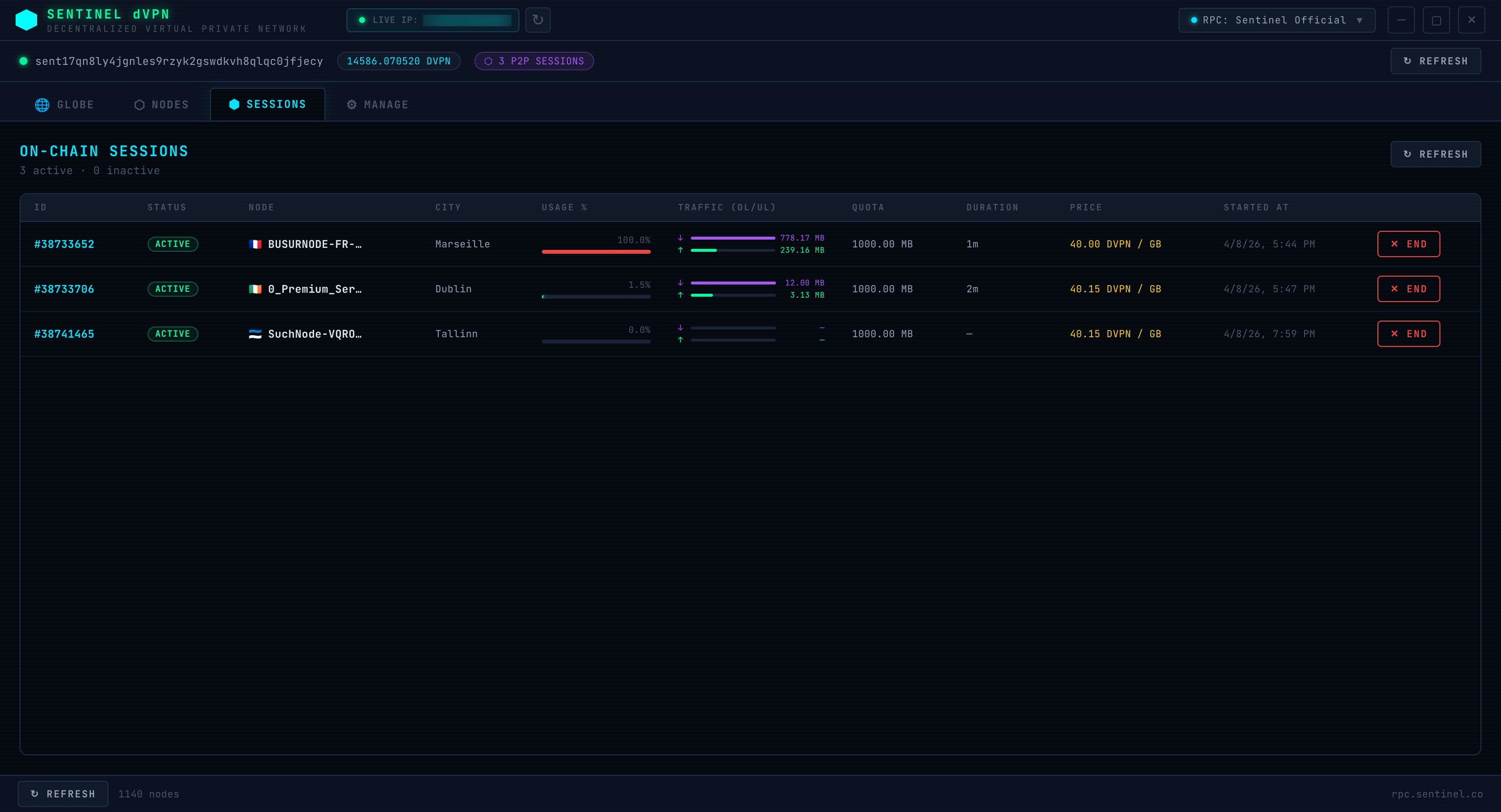Management Dashboard